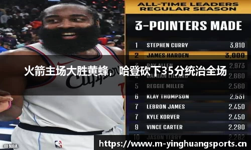 火箭主场大胜黄蜂，哈登砍下35分统治全场
